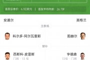 这比赛打成1-0🤯英格兰安道尔首发身价：6.1亿欧vs162万欧